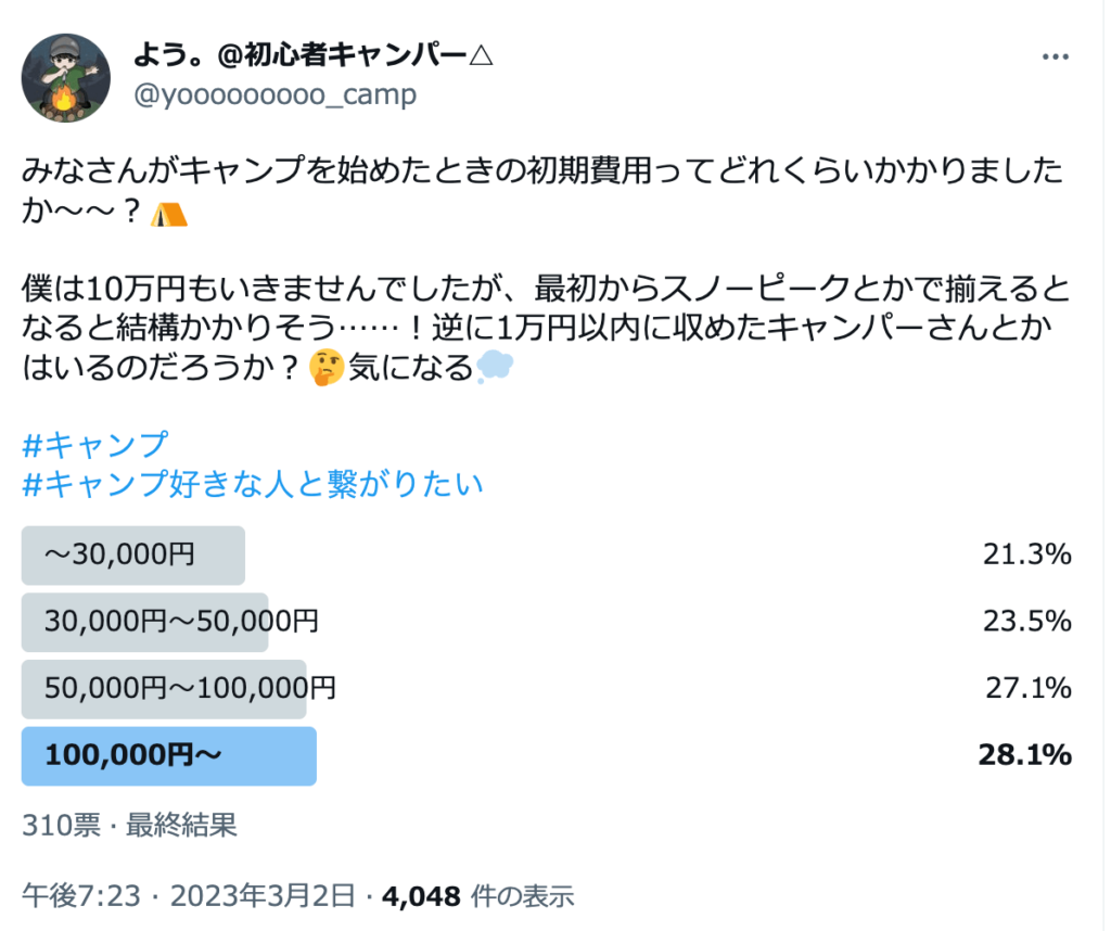 キャンパー310名の初期費用のアンケート結果